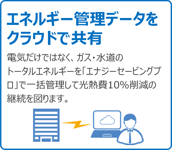 エネルギー管理データをクラウドで共有