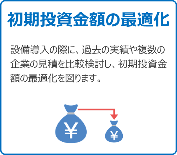 初期投資金額の最適化